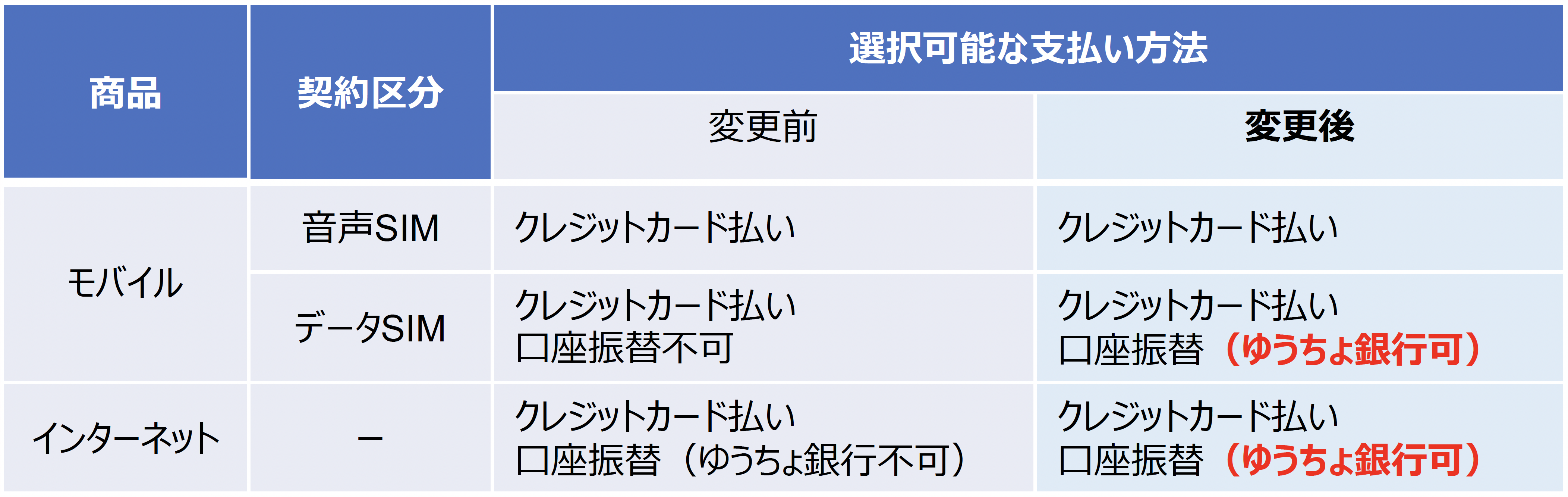 新規申込の場合