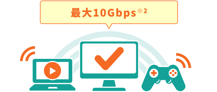 最大10Gbps ※1