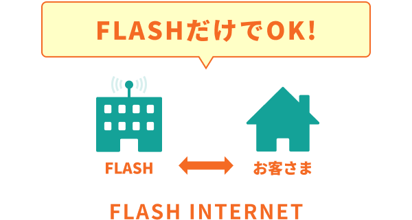 FLASHだけでOK! FLASH INTERNET